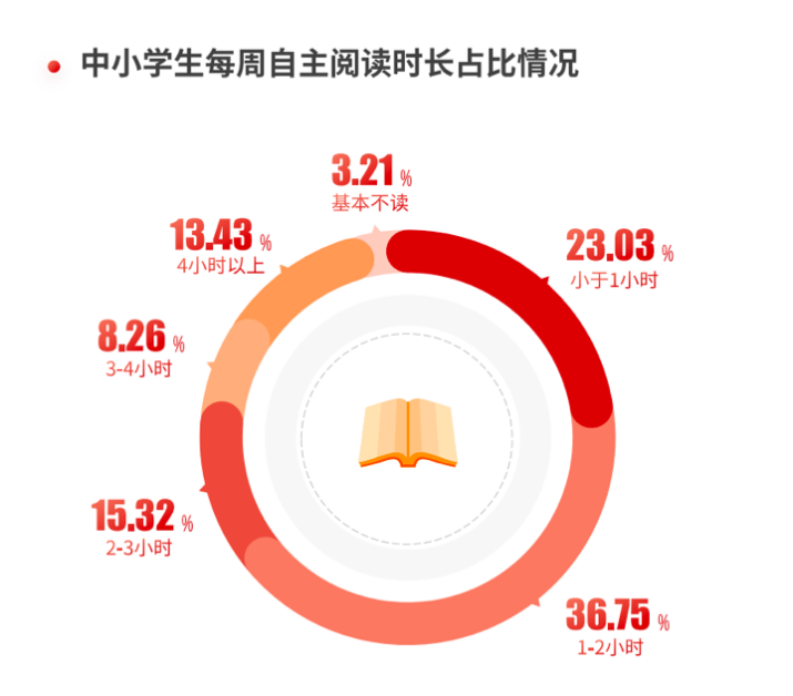 半岛体育书山有路“趣”为径 2023“儿童阅力计划”发布《中国儿童阅读发展研究报告(图2)