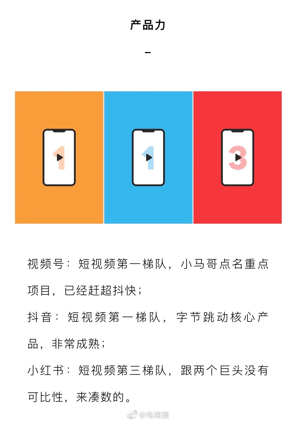 如何玩转短视频平台?超全对比视频号、抖音、小红书的区别……|小红书|视频平台|抖音_新浪新闻