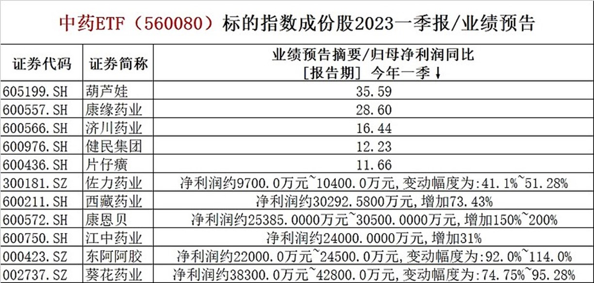 数据来源:上市公司年报