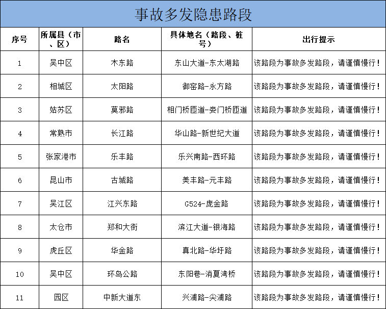 五一假期,苏州警方发布最新提醒!(图4) 五一假期,苏州警方发布最新提醒!(图4)