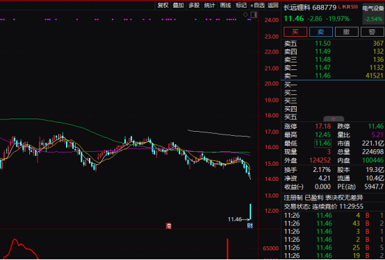 什么情况？有“锂”就跌，“两桶油”逆势大涨！英首相将被进一步调查！迪士尼又开始裁员了…