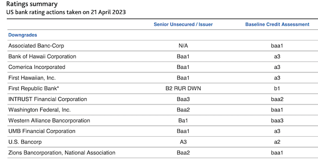 千亿美元存款出逃、市值蒸发90%！第一共和银行危机后首份财报这么说