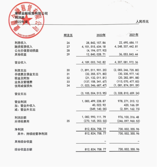 其中徽商银行出资人民币10