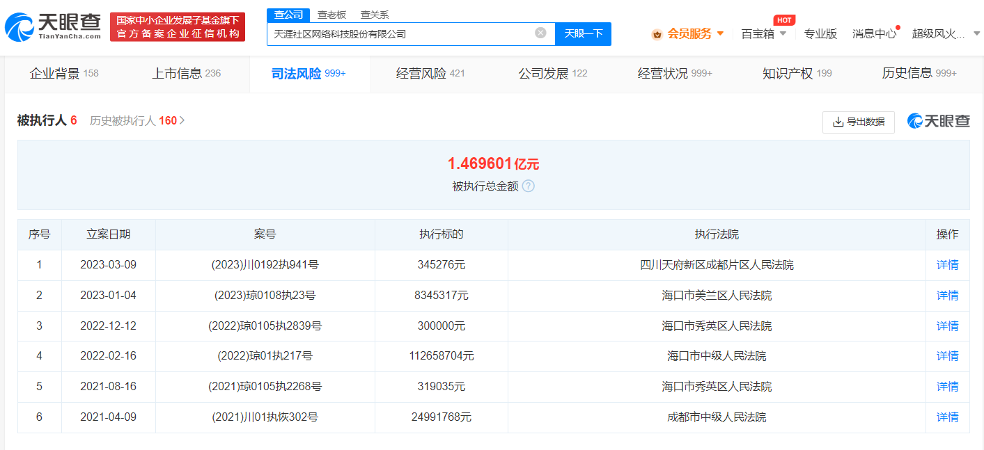 天涯社区累计被执行1.46亿 天涯社区创始人邢明多次被限消休闲区蓝鸢梦想 - Www.slyday.coM 天涯社区累计被执行1.46亿 天涯社区创始人邢明多次被限消休闲区蓝鸢梦想 - Www.slyday.coM