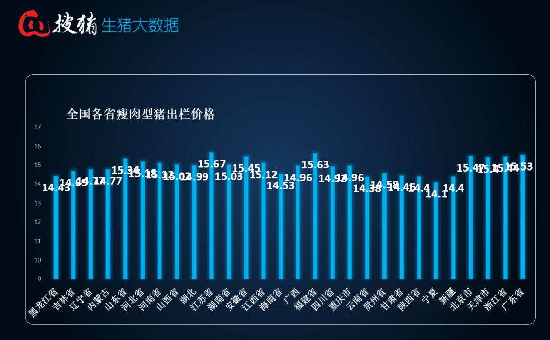 【生猪现货】受供需博弈加剧影响，短时涨势或再现趋缓现象