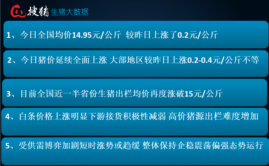 【生猪现货】受供需博弈加剧影响，短时涨势或再现趋缓现象