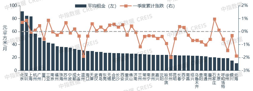 数据来源：中指数据CREIS（点击查看）