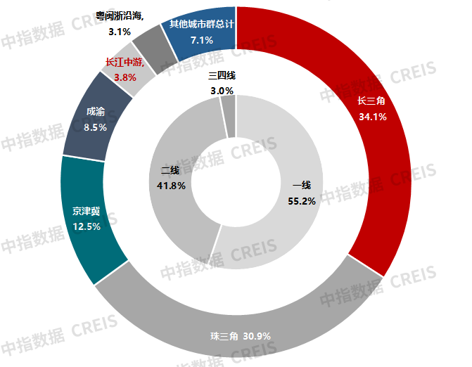 数据来源：中指数据CREIS（点击查看）