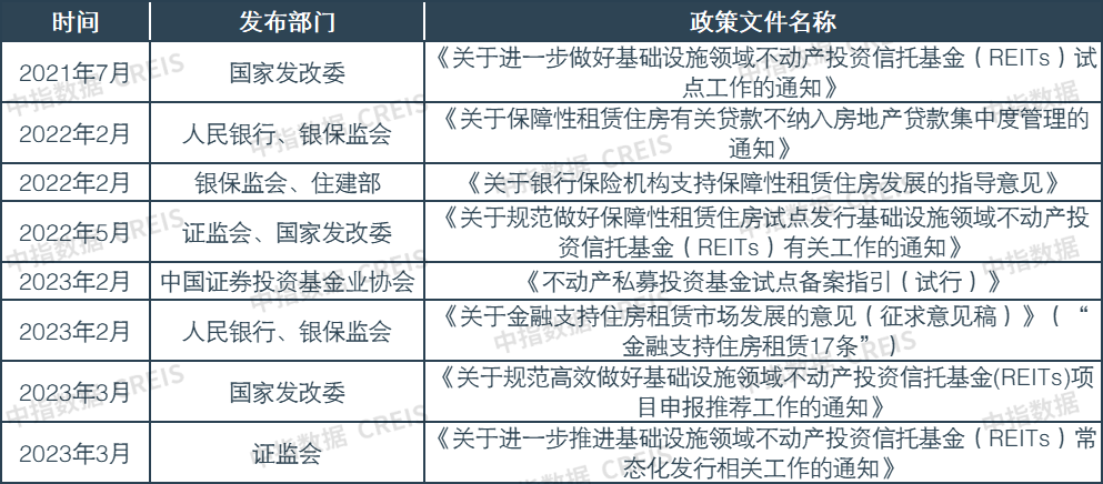 资料来源：中指研究院综合整理