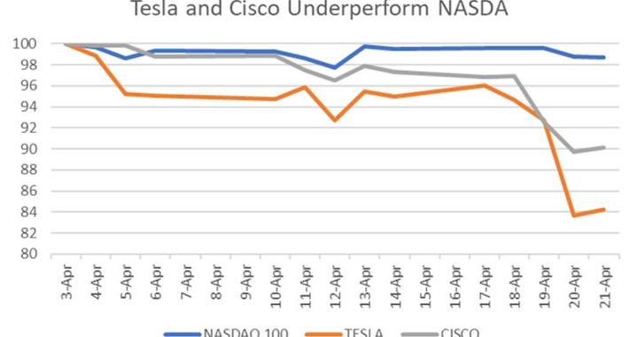 晨枫：电车是比芯片更大的战场，中国正在胜出