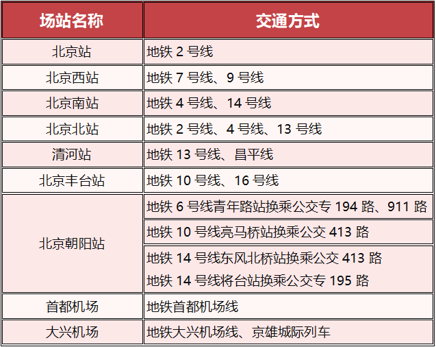地铁运营期监测,地铁运营时间
