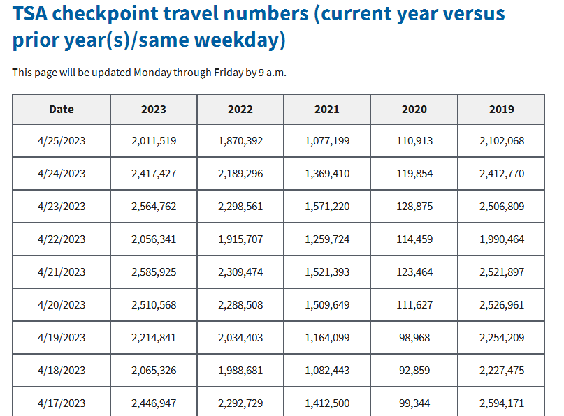 4月海运到港订单“崩了”：美国经济能否迈过这道坎