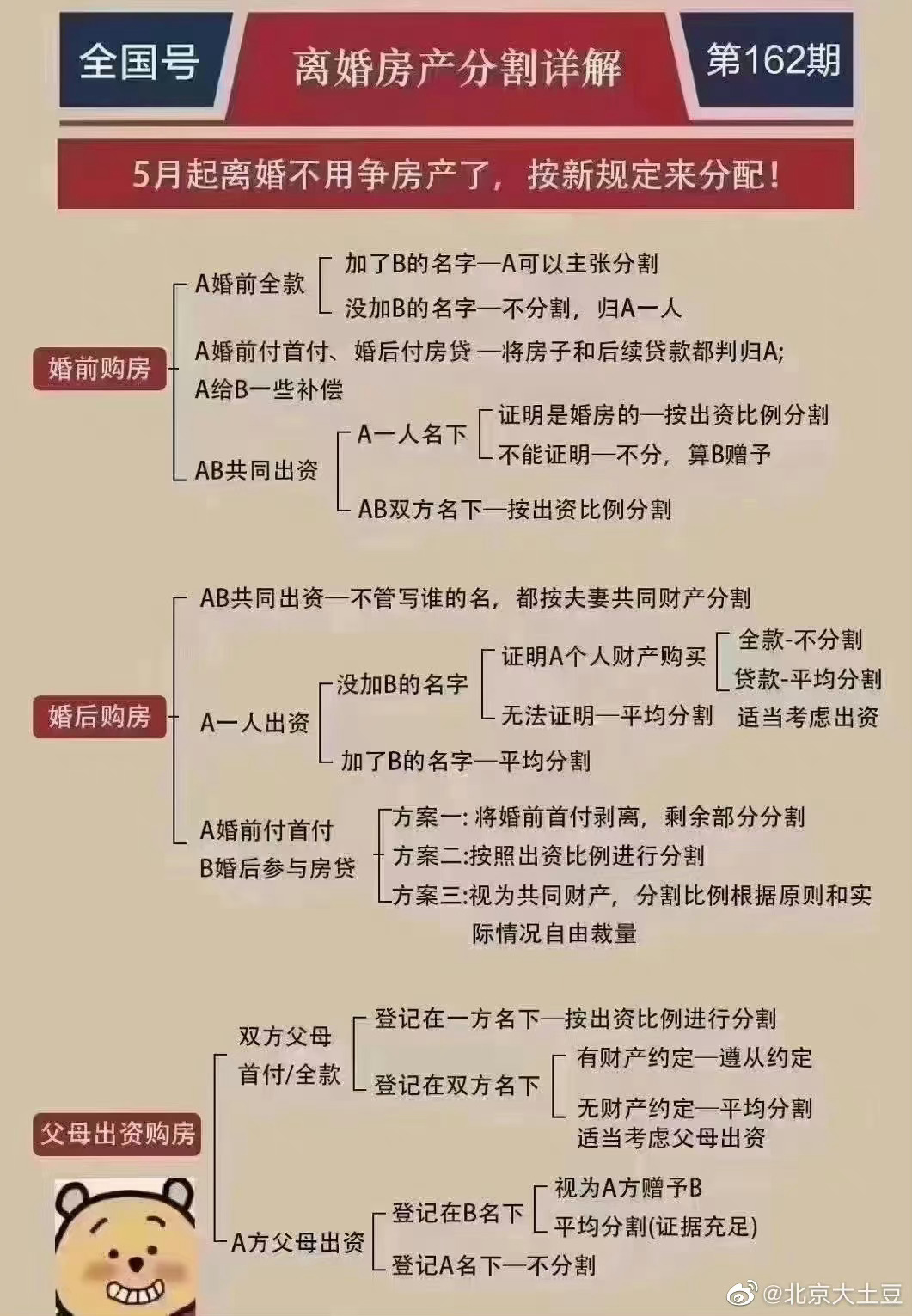 有几点需要注意①婚前单独全款买房的……|全款|买房|名字_新浪新闻