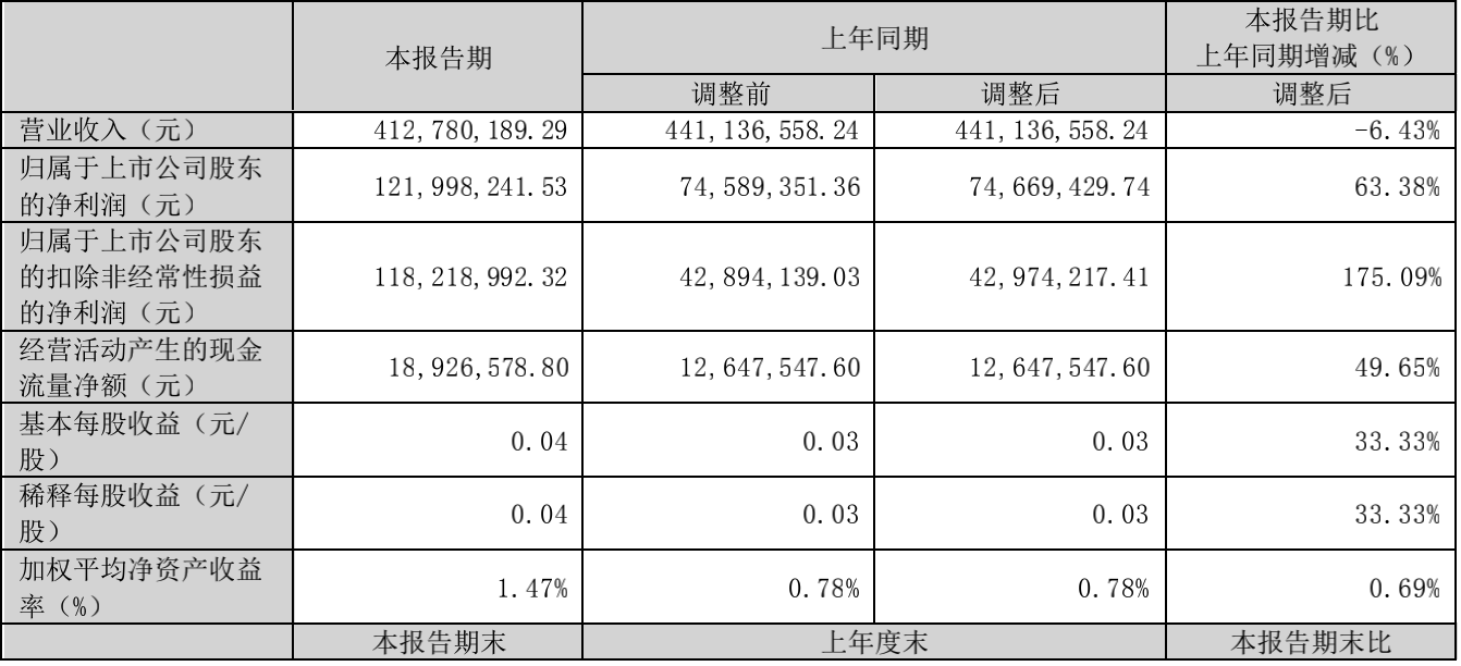 图片来源;光线传媒一季报