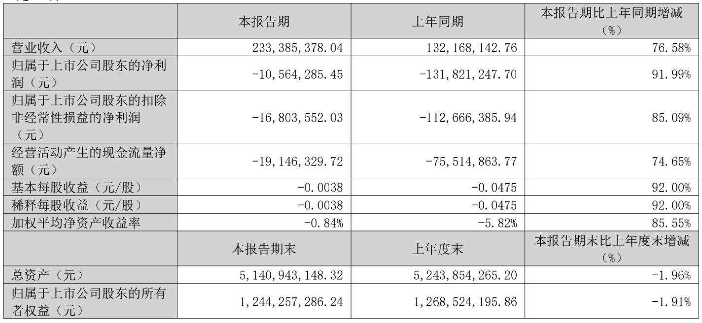 图片来源:华谊兄弟一季报