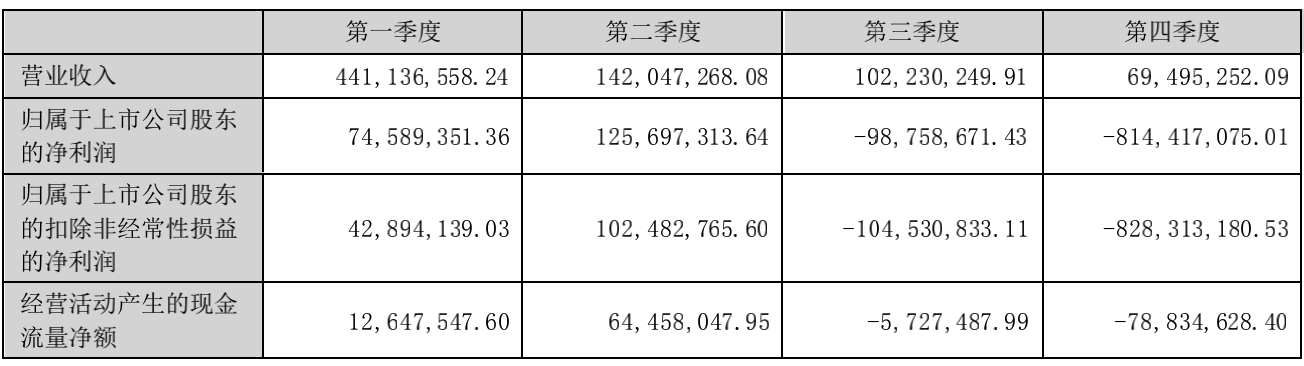 图片来源:光线传媒年报