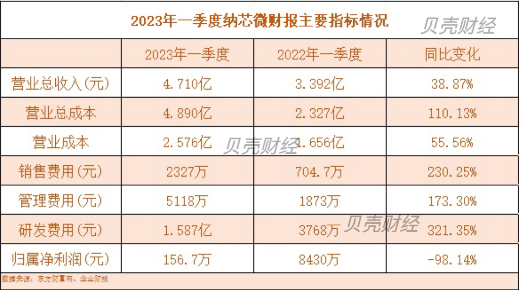 运营管理费税率,运营管理费税率是多少