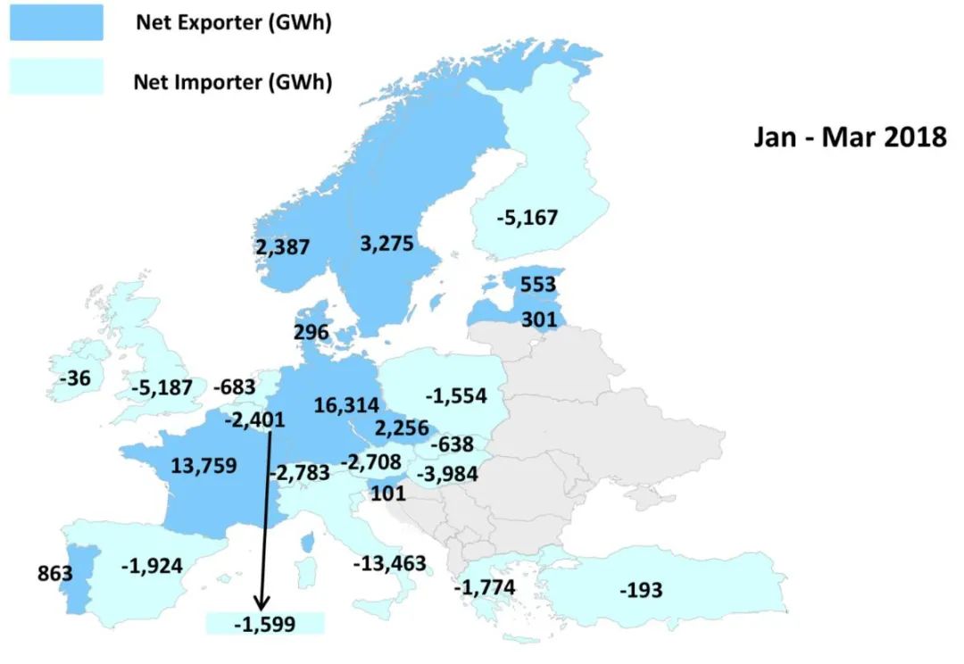 法国电力出口额 0cad-25bdbb11815c6a024a4796c103475c75.jpg