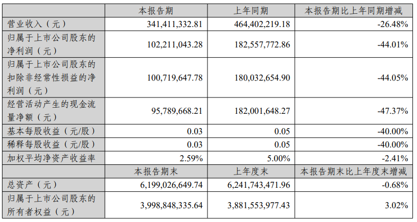汤姆猫 openai 旗下预训练语言通识大模型官方 api 接入正常