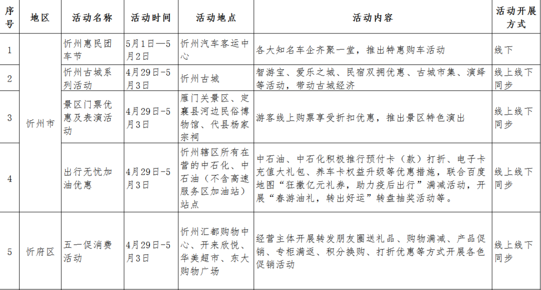 超多优惠活动尽在忻州“五一”假期!
