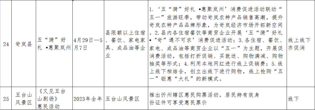 超多优惠活动尽在忻州“五一”假期!