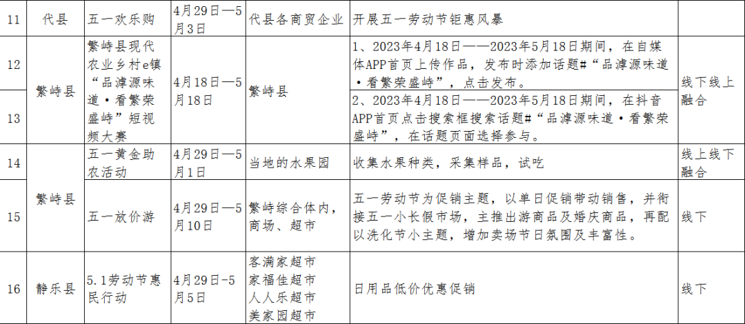 超多优惠活动尽在忻州“五一”假期!