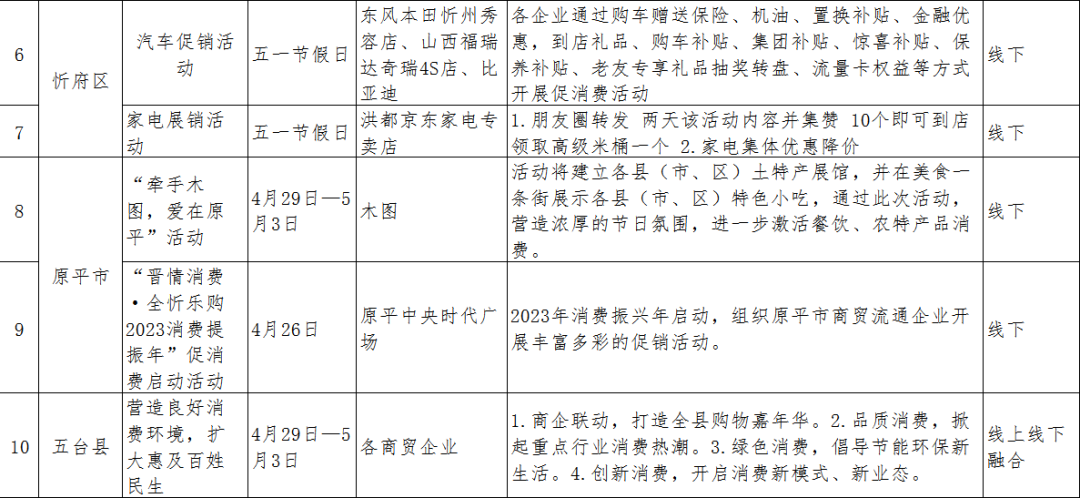 超多优惠活动尽在忻州“五一”假期!
