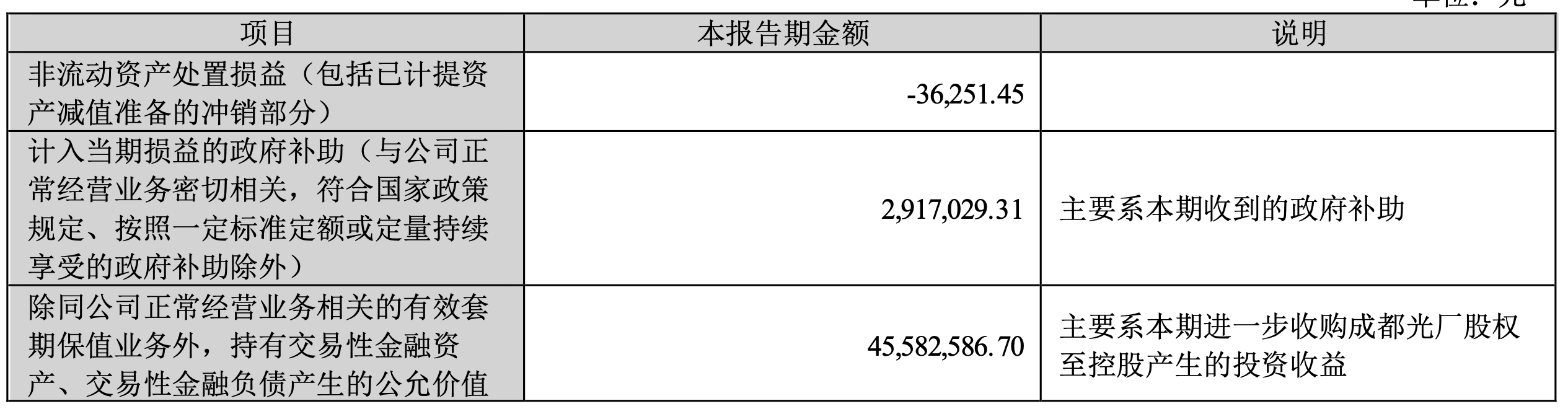 视觉中国一季报非经常性损益项目和金额,来源:上市公司公告
