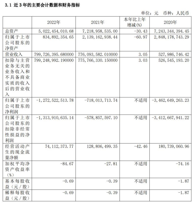 图片来源:文投控股公告