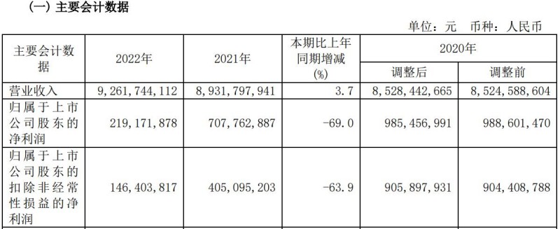 图片来源:用友网络公告