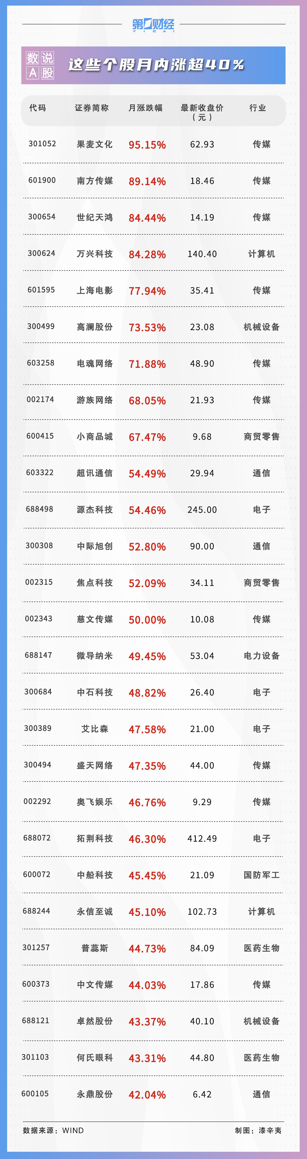 4月858股获券商首次关注！这只股距目标价还有49%上涨空间