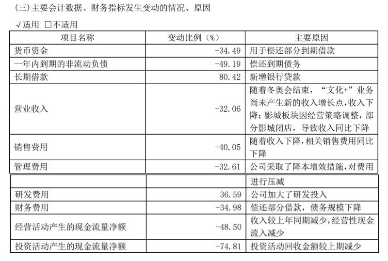 图片来源:文投控股公告