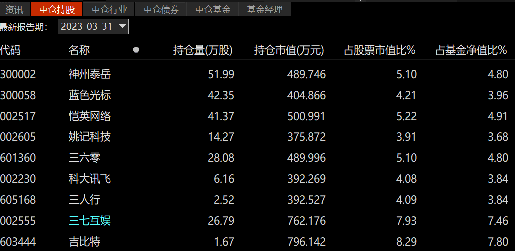 基金业绩，放榜！