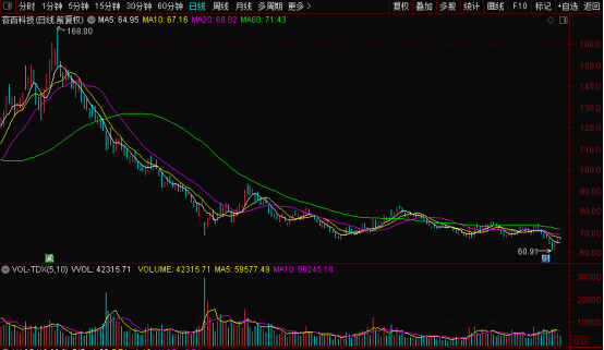 葛卫东最新持股动向浮出水面！AI和芯片重仓股浮盈猛增超10亿