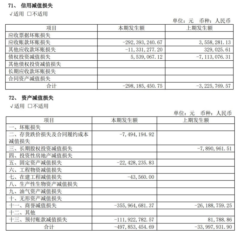 图片来源:文投控股公告
