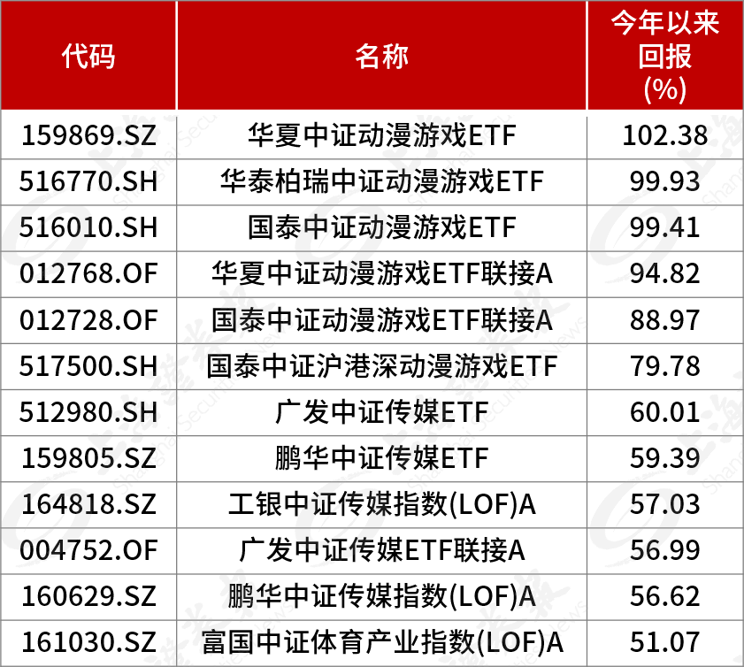 哪个基金公司最好 752b-4eb73dc5a72d11b738b012f5891a69d4.png