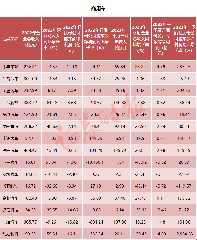 上述表格数据来源：Wind，仅供参考