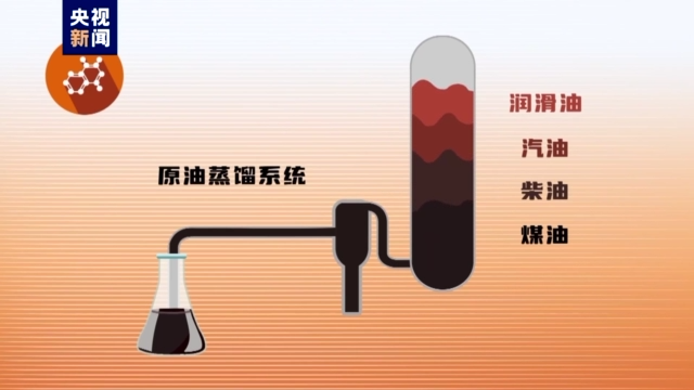 油气从哪来到哪去？人的一生平均用多少吨石油？大数据告诉你