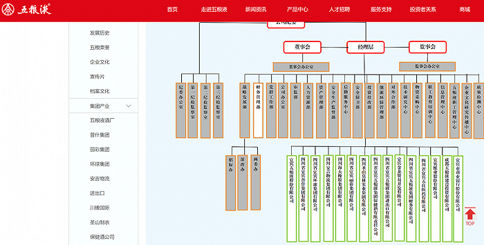 来源:五粮液官网