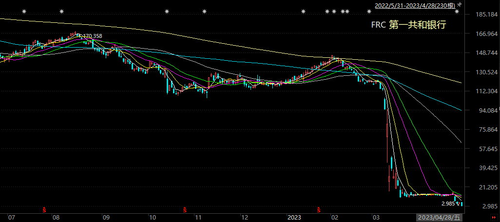 轰然倒塌,又一家银行被接管