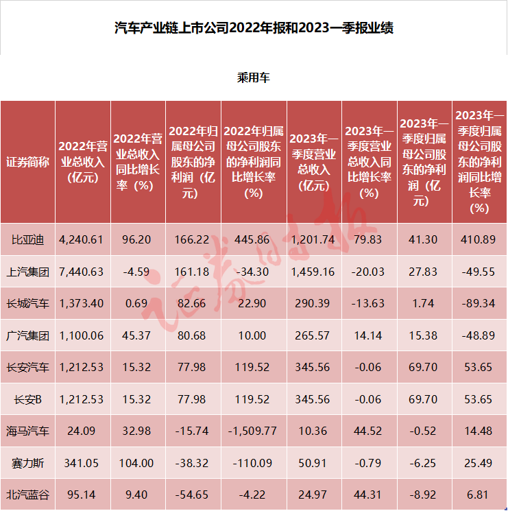 上述表格数据来源：Wind，仅供参考