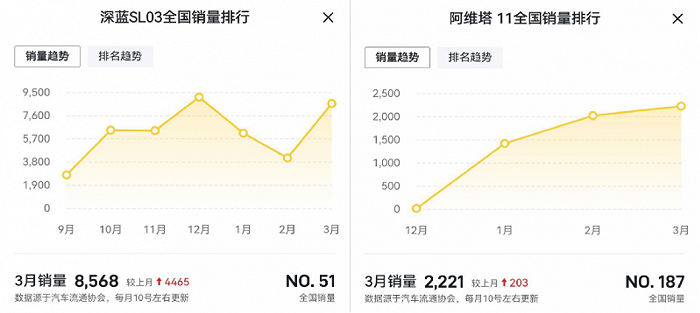 图 / 懂车帝APP