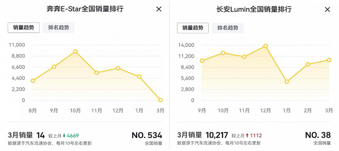 图 / 懂车帝APP