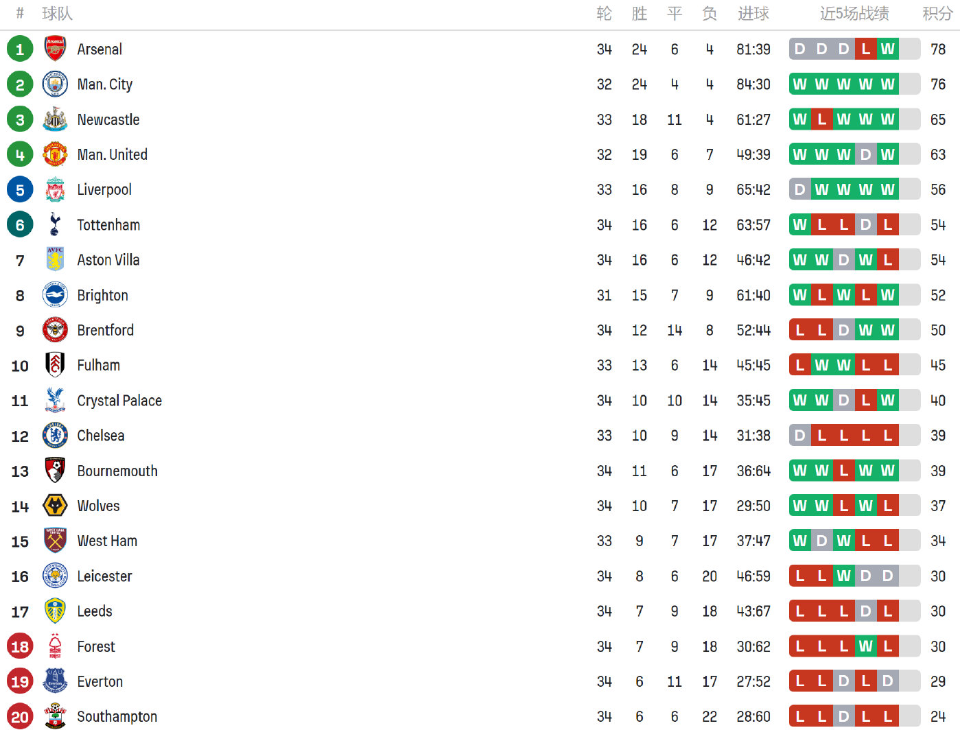 英超联赛第几轮重头戏阿森纳对狼队比赛前瞻与战术分析