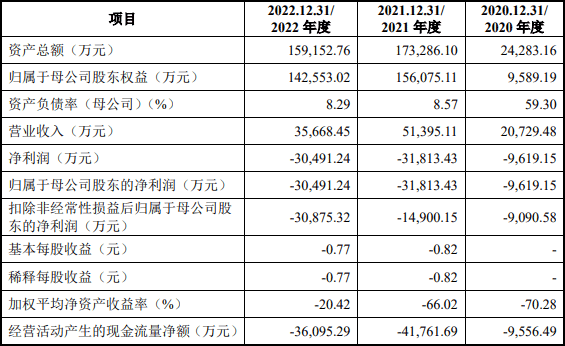 两天，5只新股！比亚迪“核心二级工厂”来了