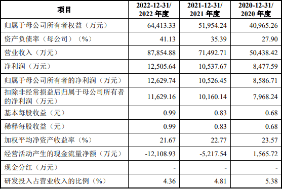 两天，5只新股！比亚迪“核心二级工厂”来了