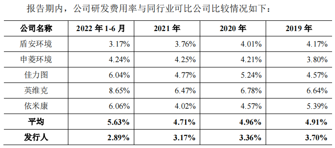 图源:《招股书》