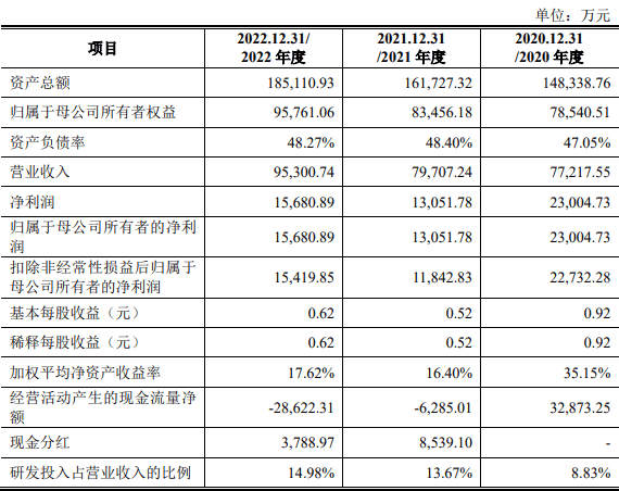 两天，5只新股！比亚迪“核心二级工厂”来了