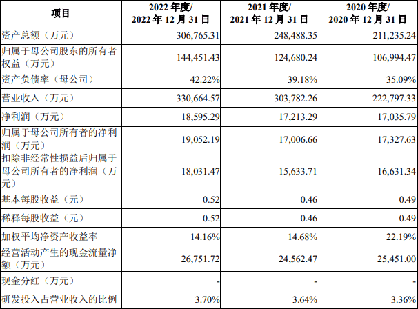 两天，5只新股！比亚迪“核心二级工厂”来了