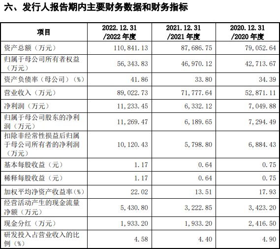 两天，5只新股！比亚迪“核心二级工厂”来了